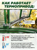 Термопривод 300С для теплицы (до 300 кг нагрузки)