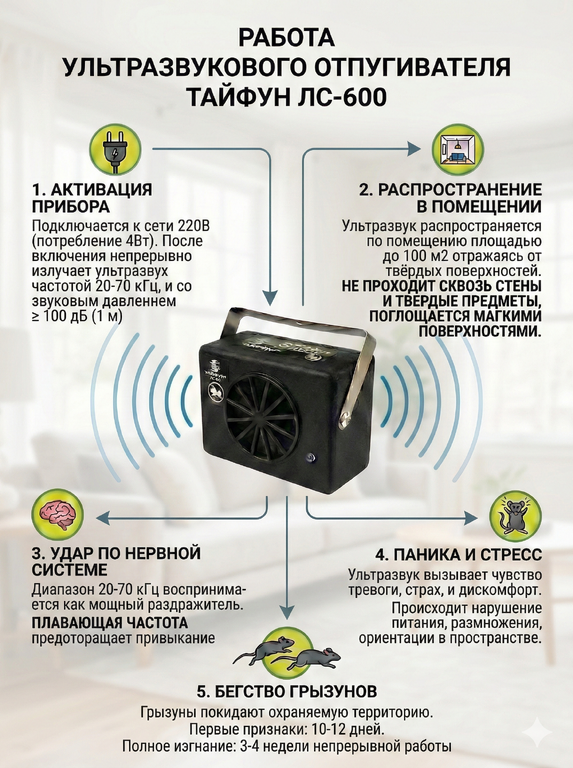 Комплект отпугивателей мышей "Тайфун Мышей.Нет" (3 шт. Тайфун ЛС.600)